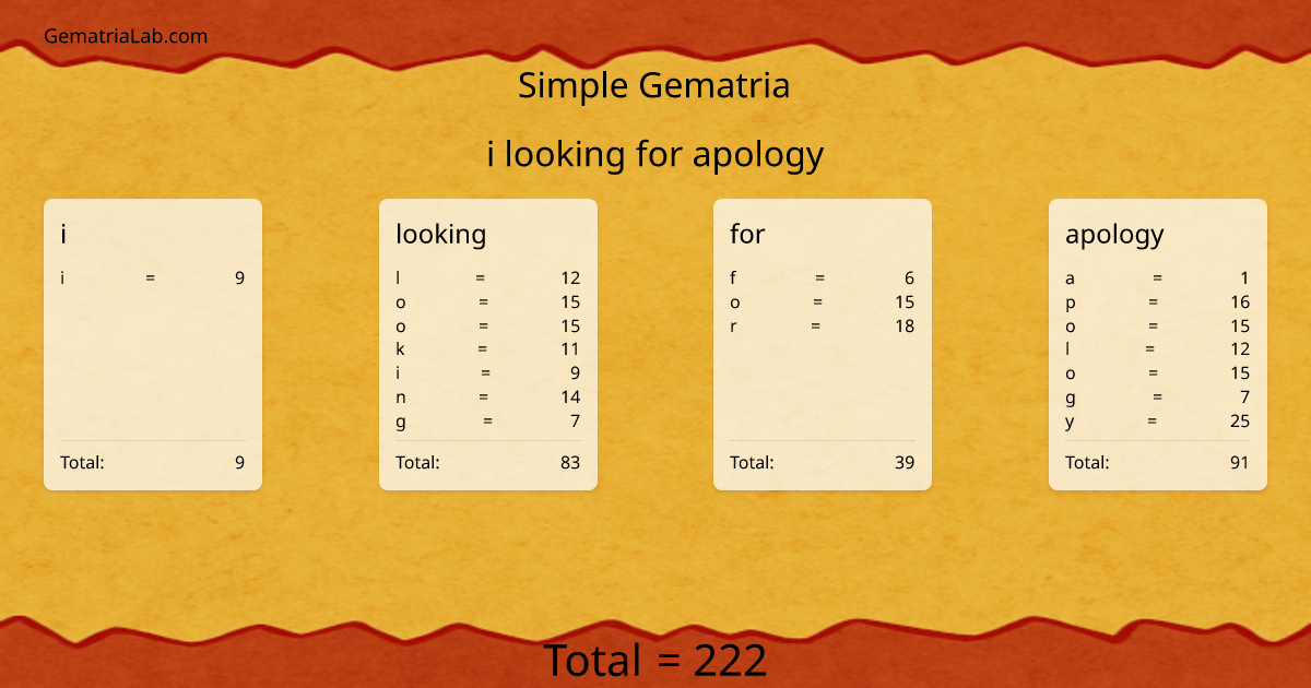 i looking for apology in simple Gematria